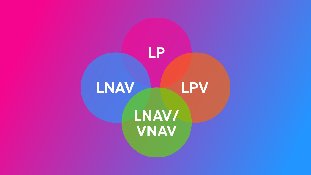 Understanding LP, LPV, LNAV, and LNAV/VNAV: The Easy Way Featured Image.