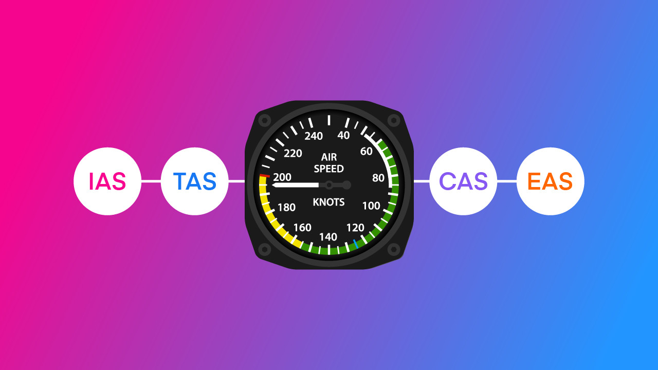 4 Different Types of Airspeed: How to Calculate Each Featured Image.