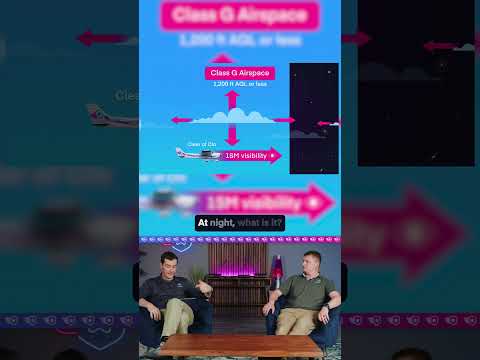 Understanding Class G Airspace