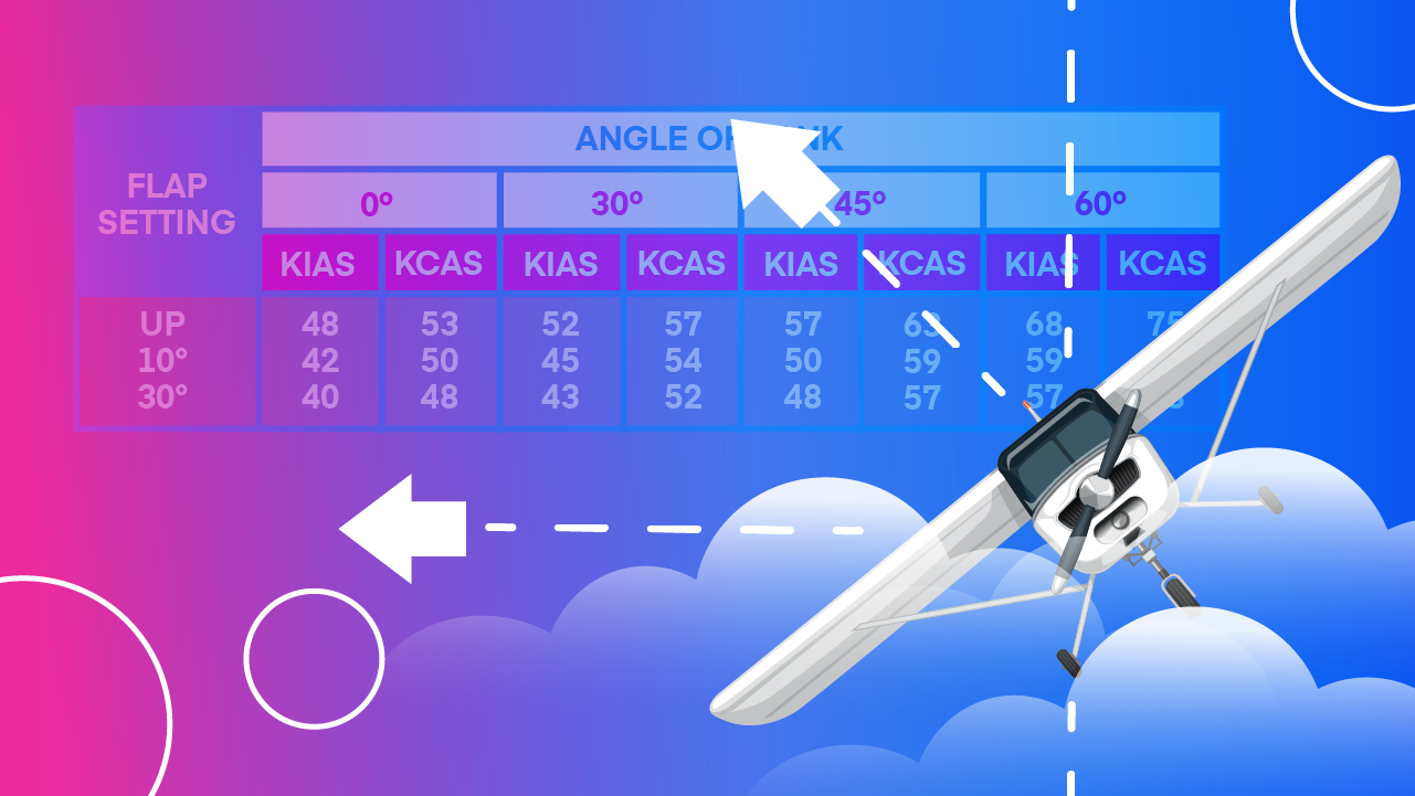 Avoiding The Impossible Turn (Engine Failure after Takeoff) featured image
