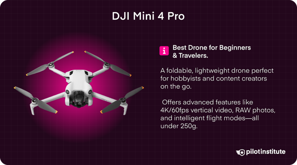 DJI Mini 4 Pro drone shown with text highlighting it as the best lightweight option for beginners and travelers, offering 4K video, RAW photos, and smart features under 250 grams.