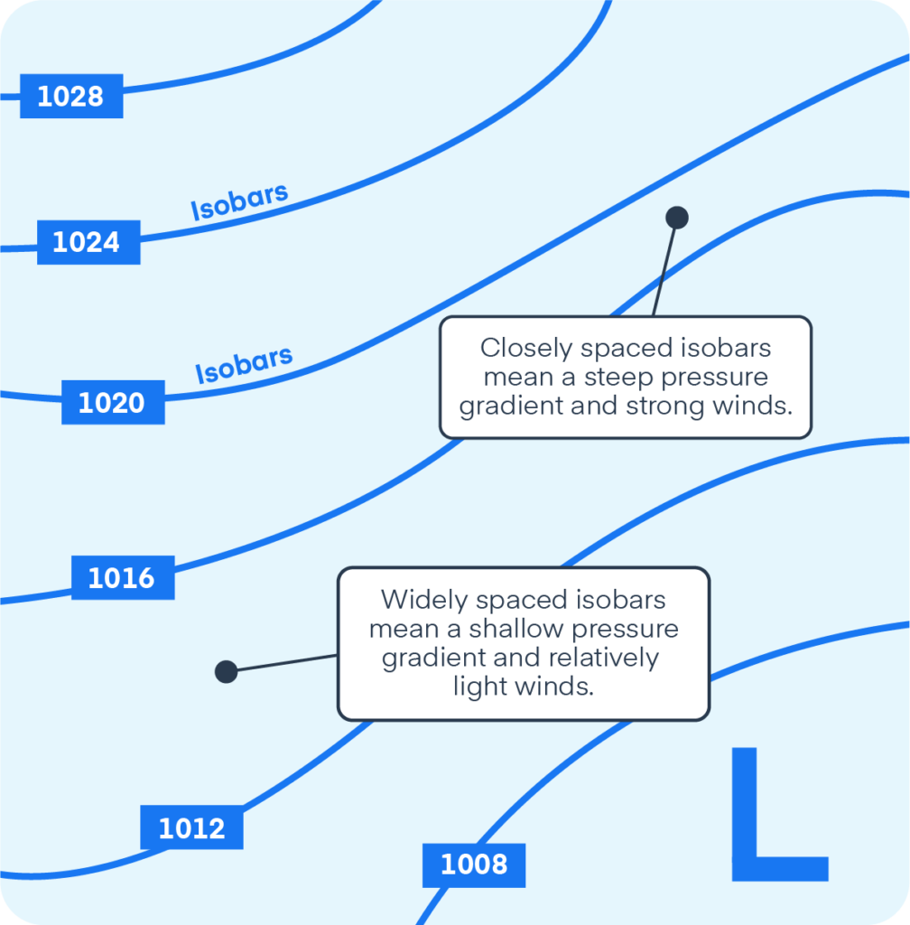 A diagram showing of isobars and how they relate to wind gradient.