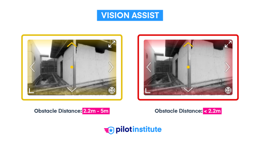 A diagram of the Vision Assist camera inset. A yellow box indicates an obstacle between 2.2m and 5m away. A red box indicates the obstacle is closer than 2.2m.