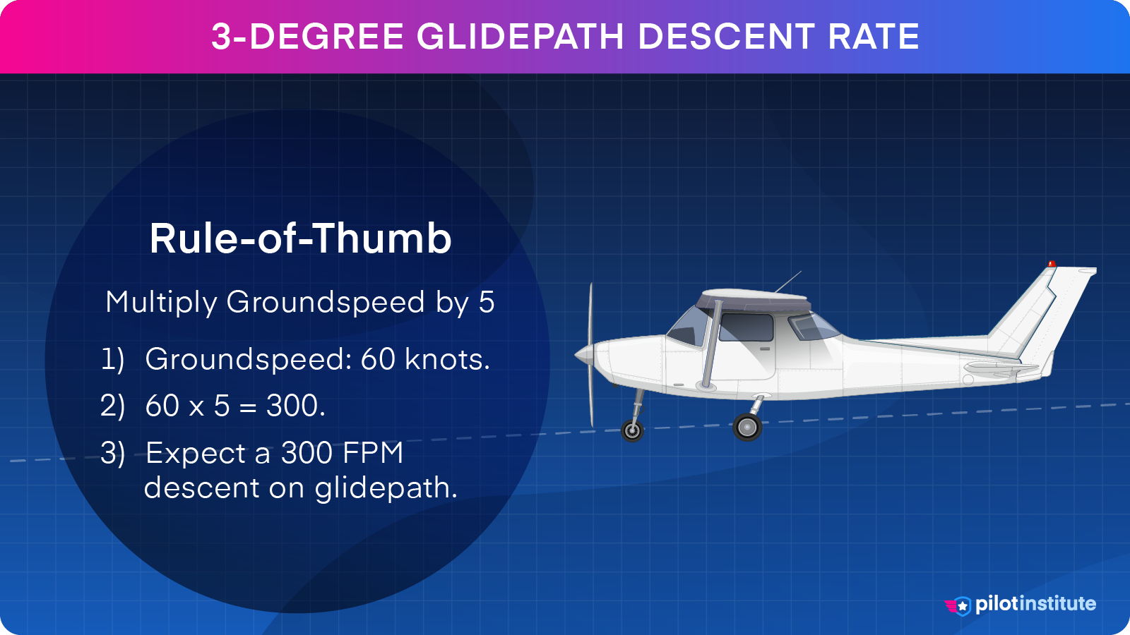 A graphic depicting how to calculate a 3-degree glidepath.