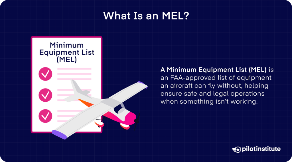 Illustration of an airplane and checklist explaining a Minimum Equipment List (MEL) as an FAA-approved list of equipment allowed to be inoperative for safe, legal flight.