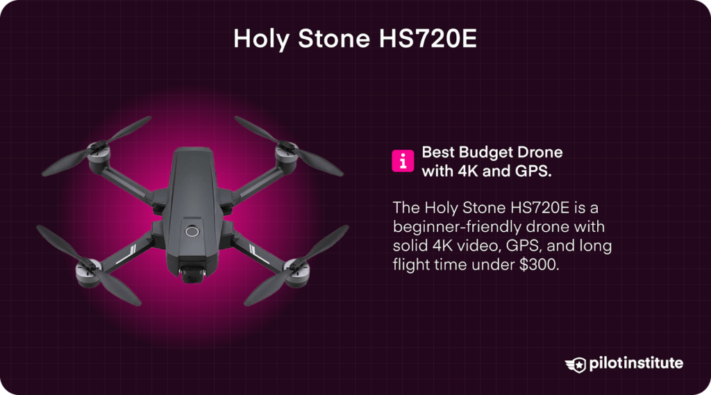 Holy Stone HS720E drone labeled as a top budget pick with 4K video, GPS, and long battery life, displayed on a magenta background.