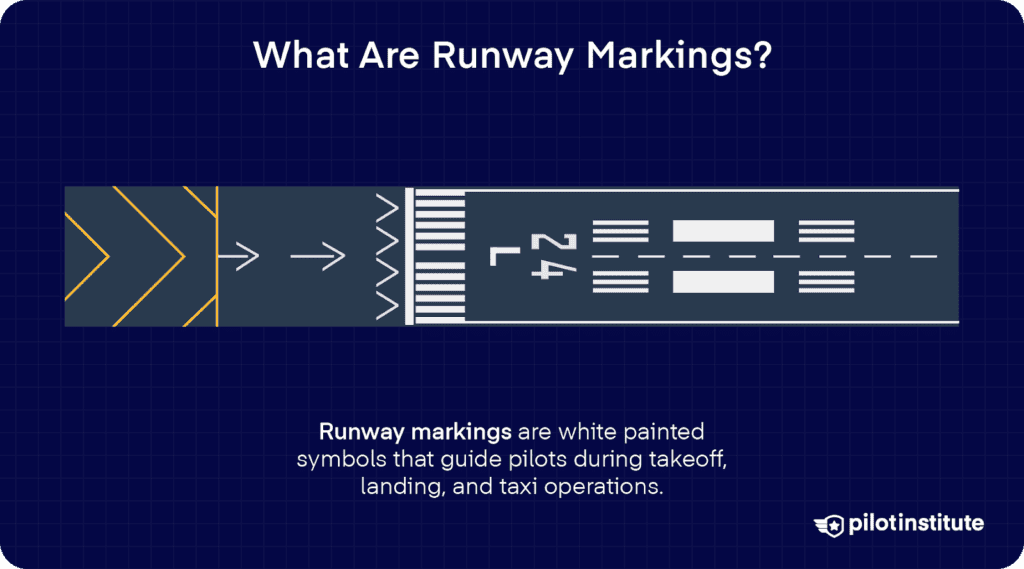 Diagram showing various runway markings, including chevrons, a displaced threshold, and standard runway symbols, labeled with runway 24.