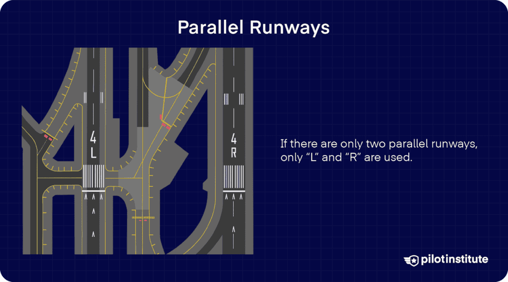 Diagram of two parallel runways labeled 4L and 4R, with note explaining that only “L” and “R” are used when there are two parallel runways.