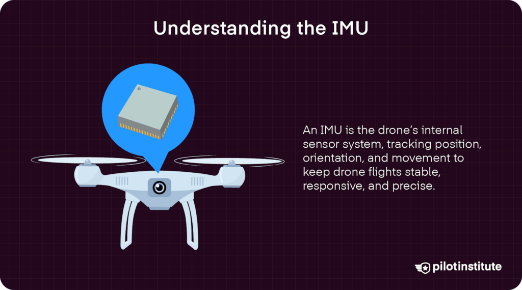 Infographic showing a drone with a highlighted IMU chip, explaining that the IMU tracks position and movement to keep drone flights stable and accurate.