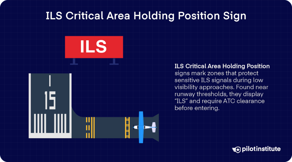 Red ILS critical area sign near runway 15 with yellow holding lines and an aircraft holding short.