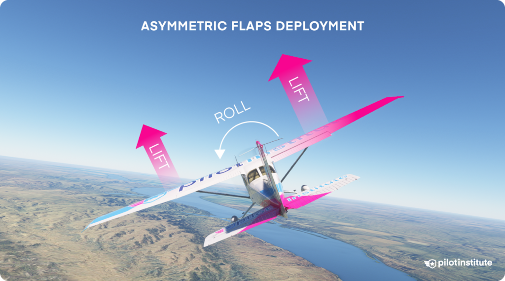 Asymmetric flaps deployment can cause an unusual attitude.