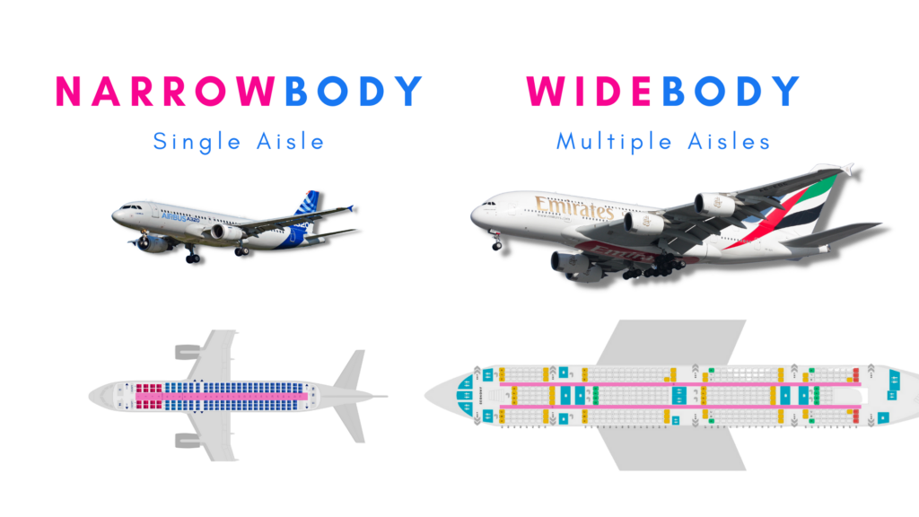Why Not Widebody All the Time